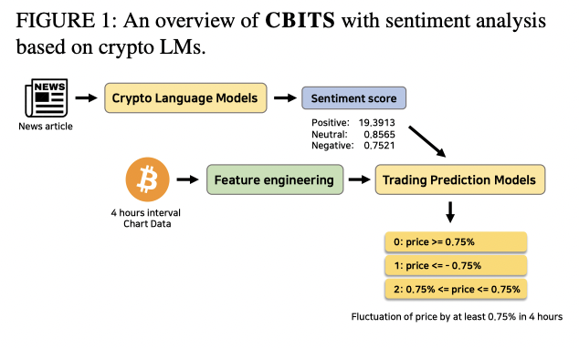 CBITS Architecture