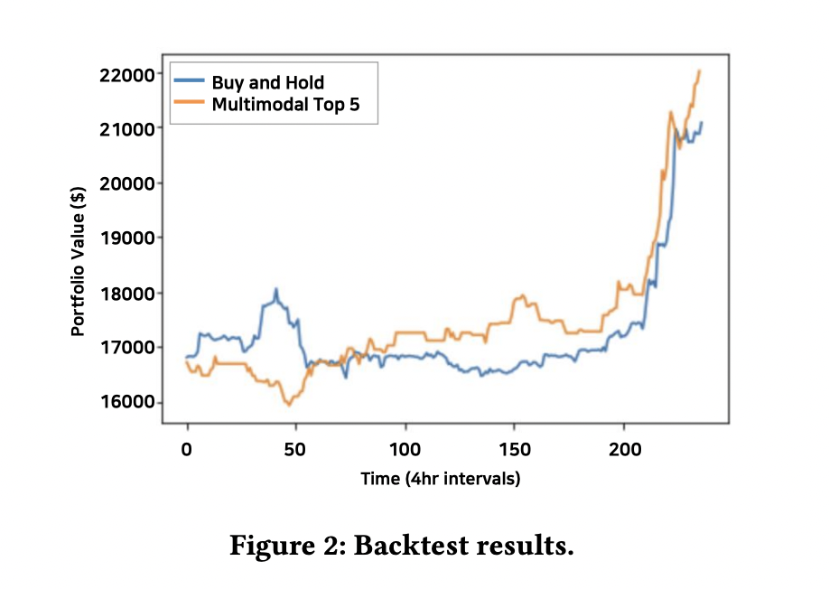 backtest