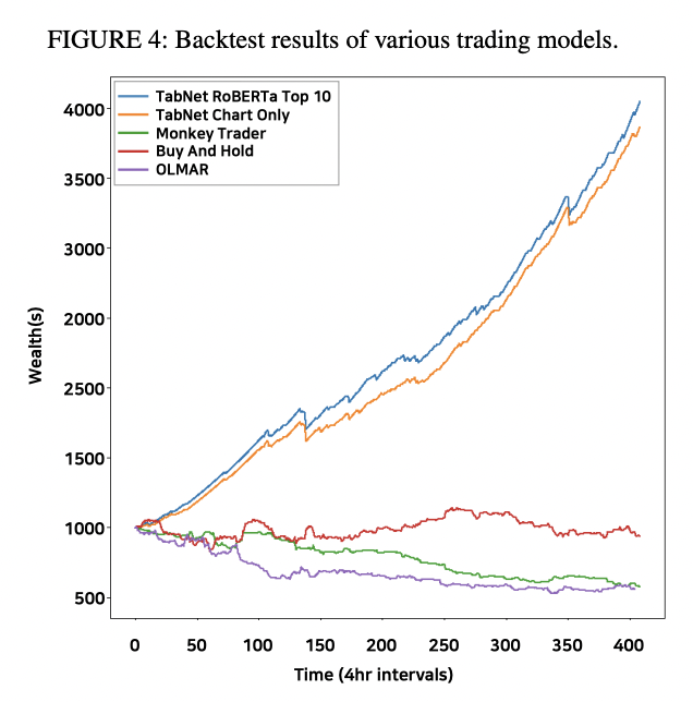 backtest