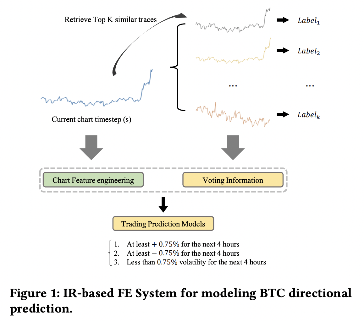 BIRP Architecture