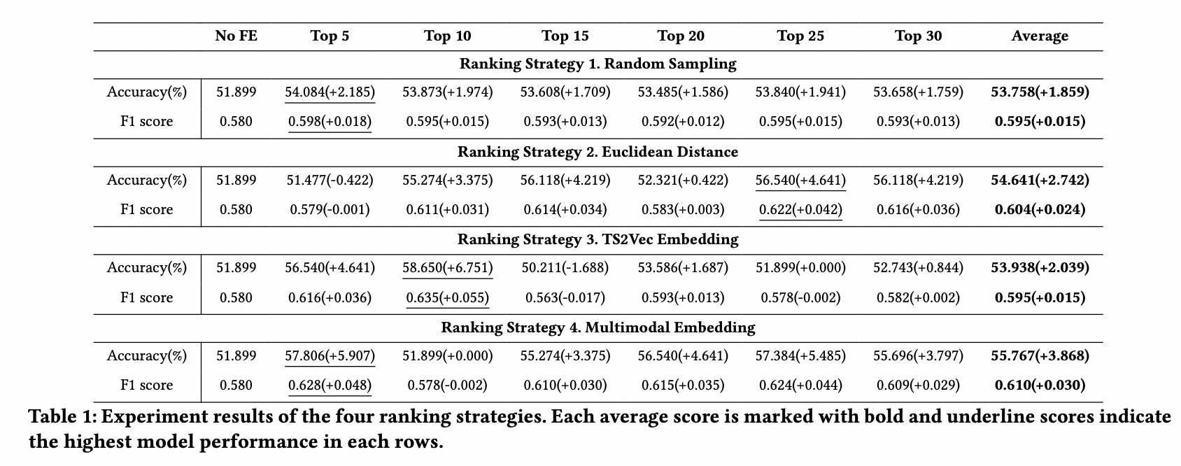 Table1