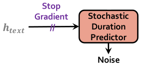 stop_gradient