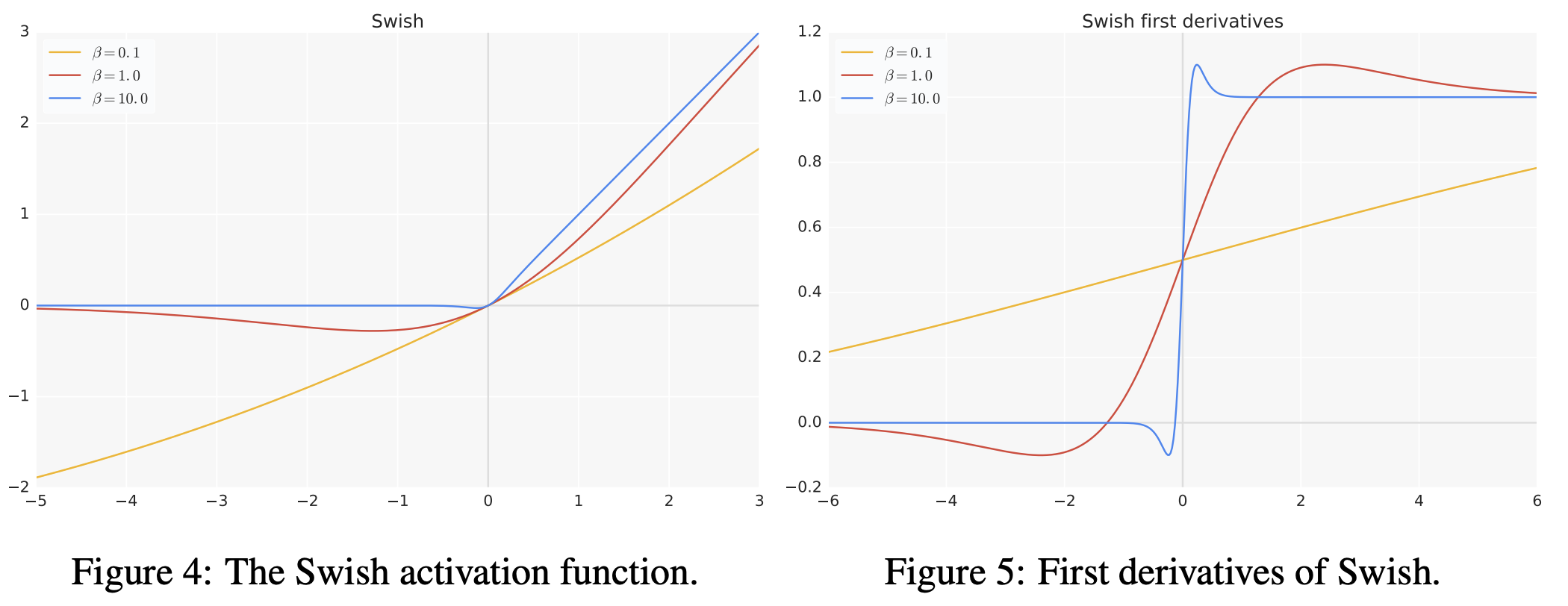 figure1_swish