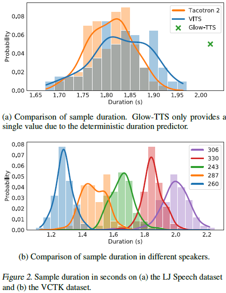 figure2