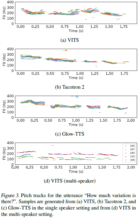 figure3