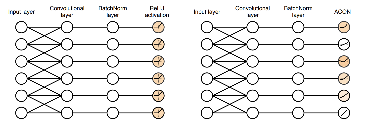 figure4_acon