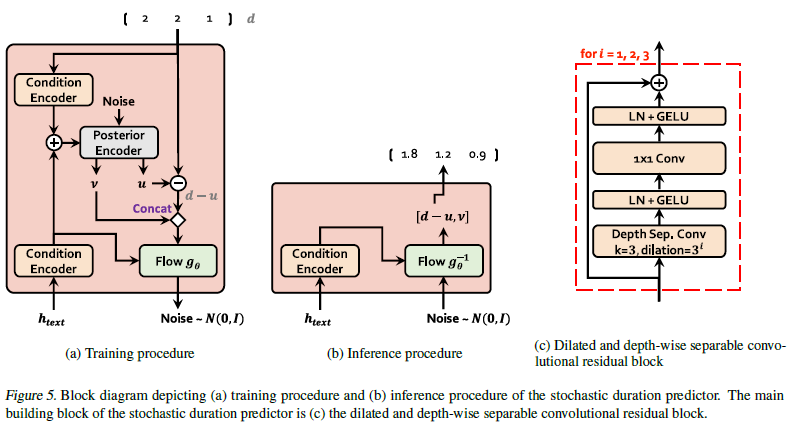 figure5