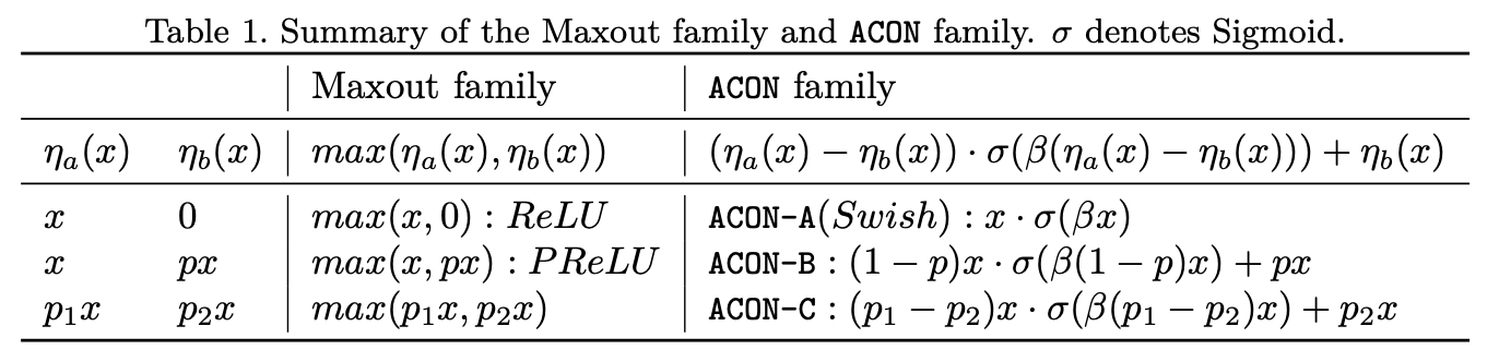 figure5_maxout_family_acon_family