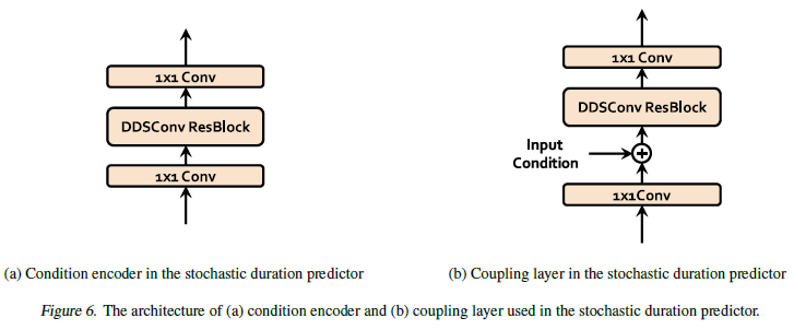 figure6