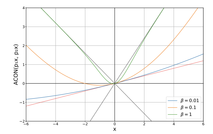 figure6_acon_example