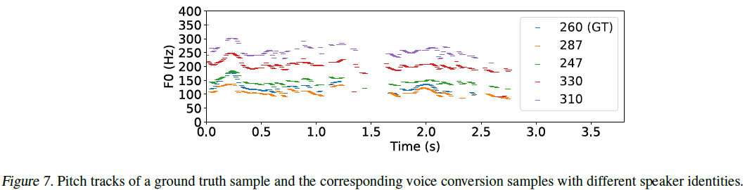 figure7