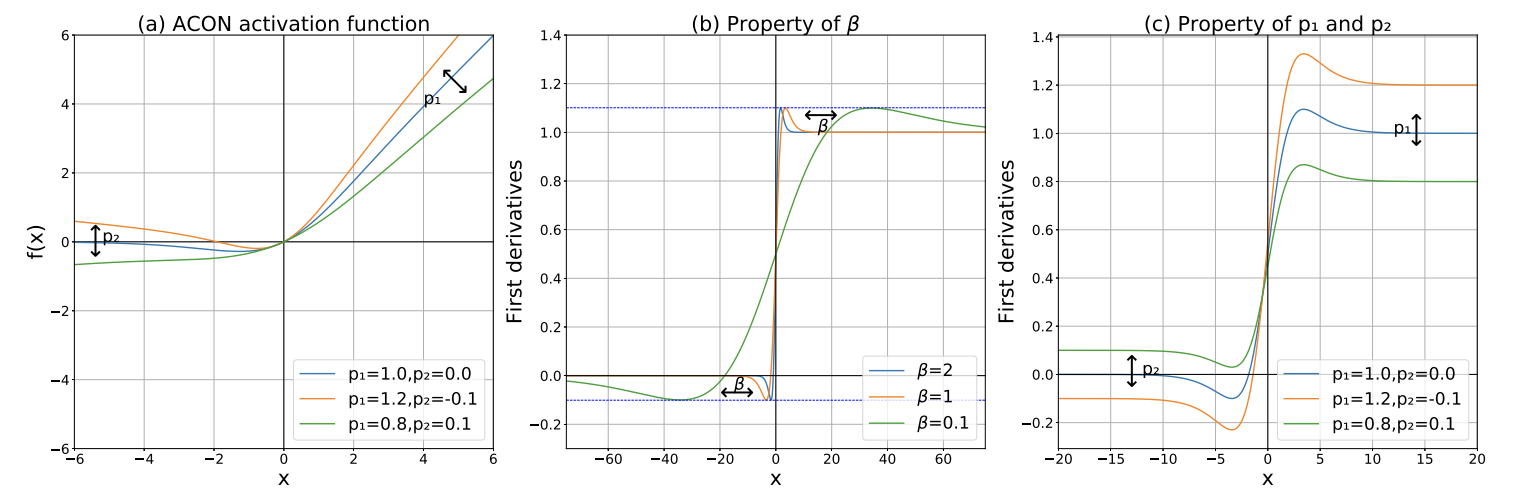 figure7_acon_property