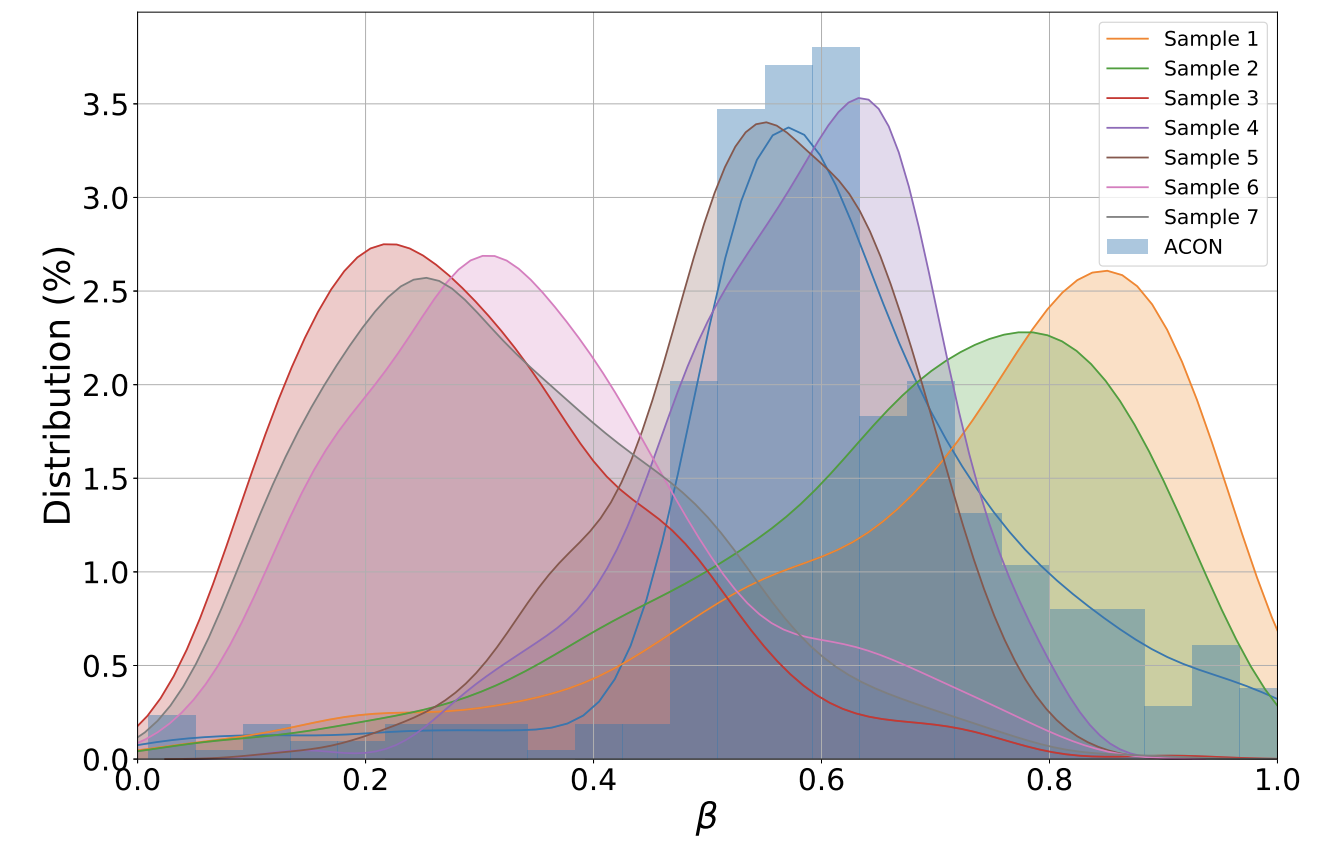 figure8_meta_acon_distribution