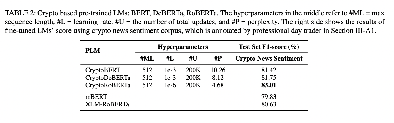 Table0