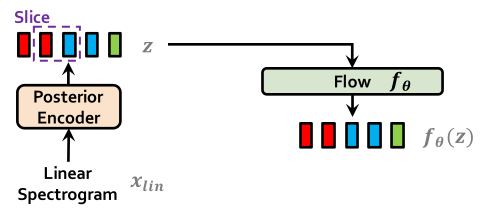 normalizing_flow