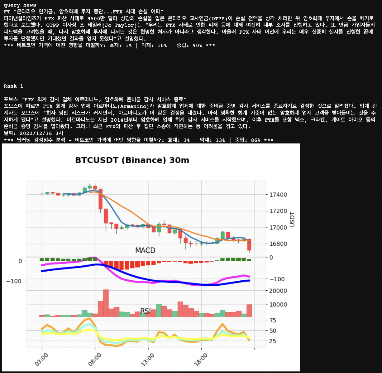 backtest