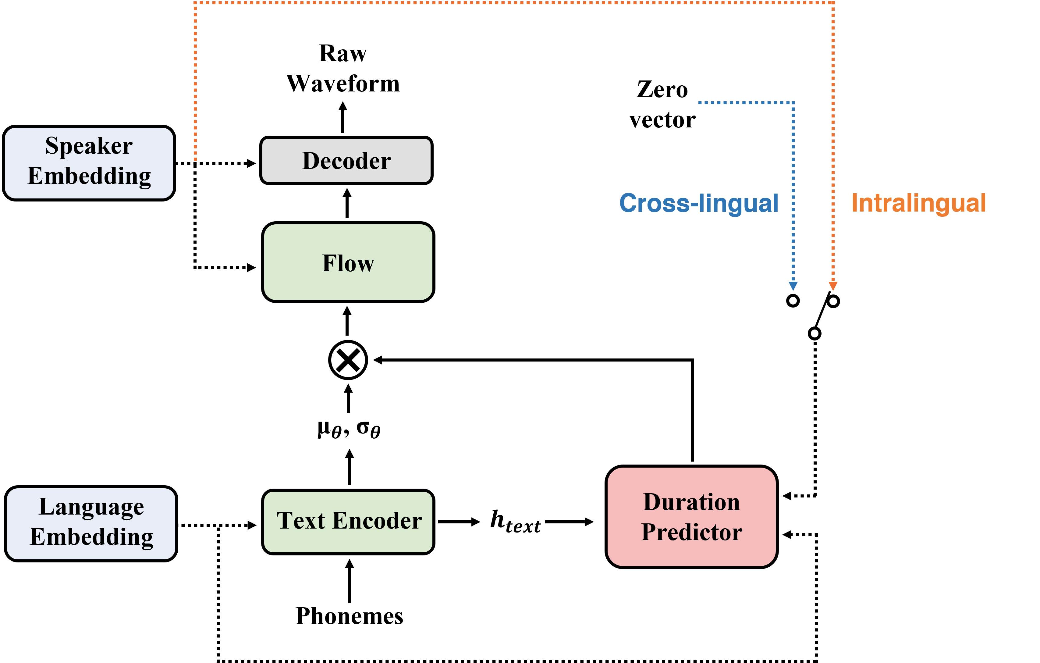 sane_tts_inference