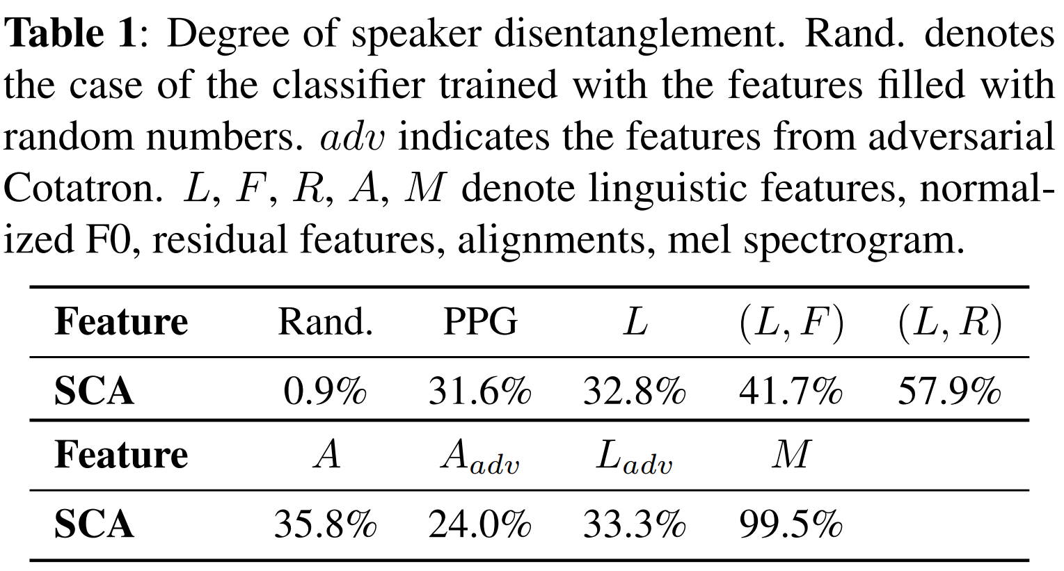 speaker_disentanglement