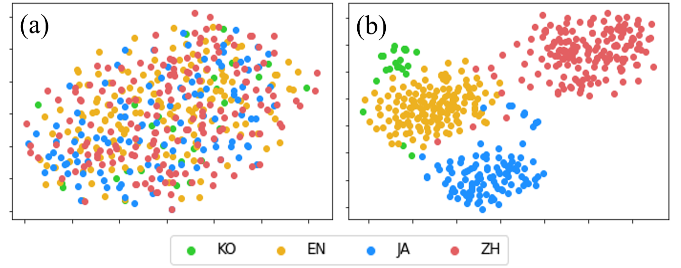 t-SNE