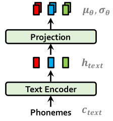 text_encoder