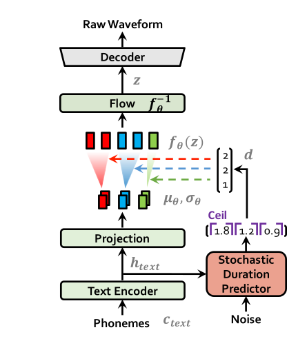 vits_inference